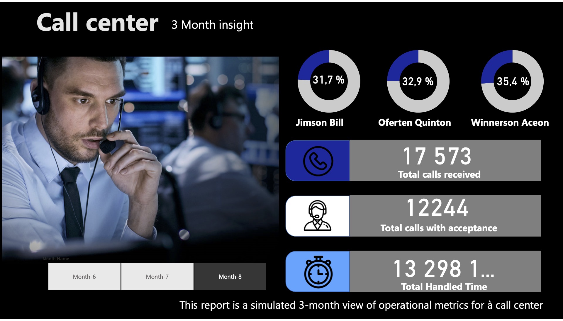 portofolio data